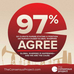 Chart showing scientific consensus on global warming