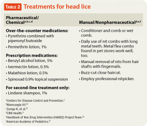 Get Rid Head Lice