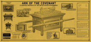 Ark Of The Covenant Techplate picture
