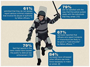 Police Brutality Statistics http://bit.ly/...