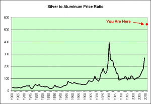 Historical SILVER. Yearly average data and charts (1792 - present ...