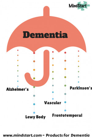 alzheimer s and dementia http www mind start com difference between ...