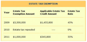 Example of using joint life insurance for estate tax purposes