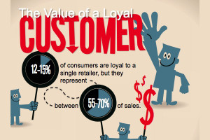 Eighteen customer loyalty quotes to enjoy png