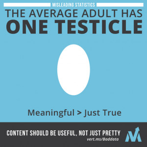 Quotes About Misleading