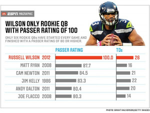 Russell Wilson, Seahawks carry great expectations in 2013 Seattle ...