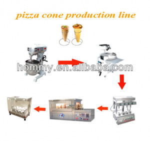 220v commercial pizza ovens sale