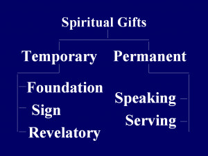 Spiritual Gifts. Free Bible Verses In Spanish. View Original ...