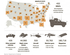 The U.S. militarization of police displayed in Ferguson has been going ...