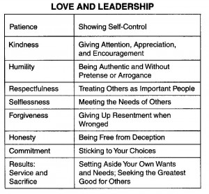 Christian Servant Leadership We said leadership is