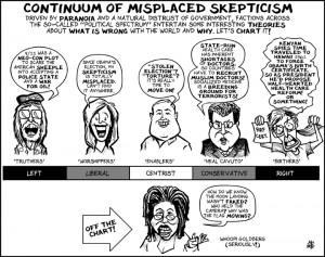 skepticism: an attitude of doubt or a disposition to incredulity ...