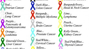 Petitioned Any organizations dealing with Cancer awareness