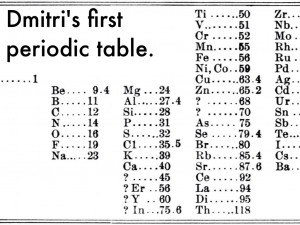 Dmitri Mendeleev First Periodic Table Dmitri's first periodic table.