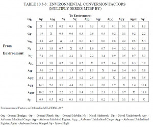 Standard Metric Conversion Table