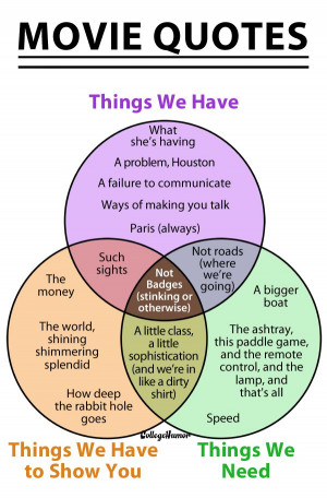 Funny Break Up Quotes From Movies