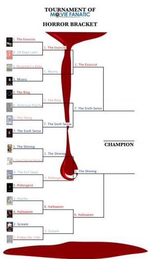 The Exorcist vs. The Sixth Sense: Tournament of Movie Fanatic Horror ...