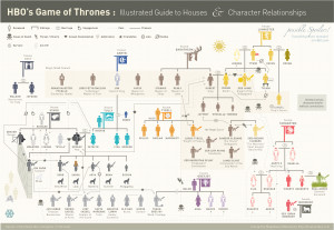 Awesome Game of Thrones Charts, Maps and Infographics