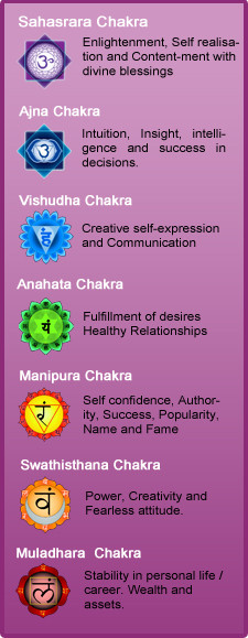 Enroll for free Chakra Course