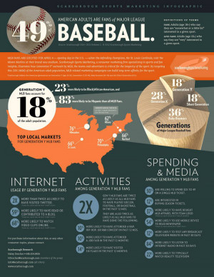 ... trends for the major leagues and where the top local markets exist