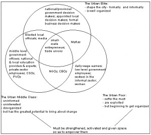 UN-ESCAP: What is Good Governance?