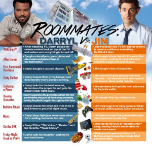 Roommates: Darryl vs. Jim | The Office | #TheOffice
