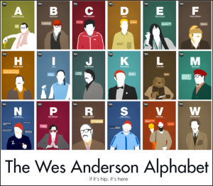 Characters from Wes Anderson movies serve as inspiration for Alphabet ...