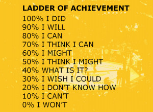 Sports Psychology: Ladder of Achievement