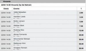 Quote Formula 1 Gran Premio Bahrain 2012: favorito Vettel!