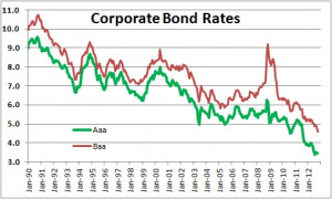 Composite Bond Rates Bonds Center Yahoo Finance