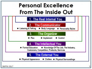 PERSONAL EXCELLENCE QUOTES