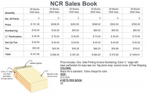 Book Sale Chart