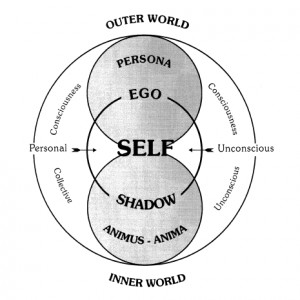 Tagged as: Asks. Carl. Jung. psicologia. Ego. Sombra. Quote.