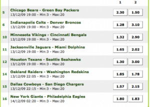 Torna al post: Pronostici Football Americano NFL: partite ...