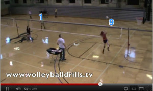 The volleyball drill video below is simply a demonstration of advanced ...