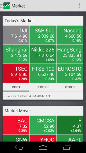 Stock Quote & I.. screenshot thumbnail 1