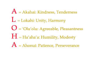 ALOHA Meaning
