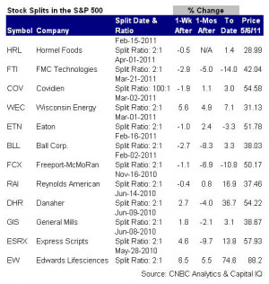 price - Citigroup Inc. C Stock Quote - (NYSE) C Citigroup Inc. Stock