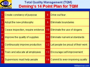 Deming's 14 Point Plan for TQM