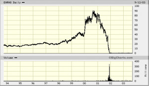 Enron Stock Price History