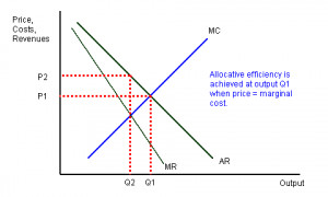 Pareto efficiency Wallpaper