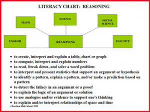 ... literacy charts form the foundation of Brockton’s literacy program