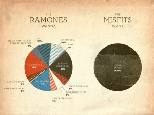 An infographic look at lyrical diversity vs. band longevity, in ...