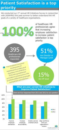 Infographic on patient satisfaction and 4 initiatives that healthcare ...