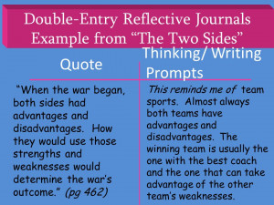 Entry Reflective Journals Quote Thinking/ Writing Prompts Direct quote ...