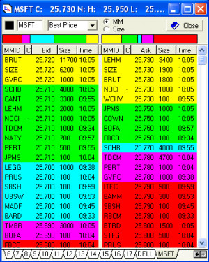 Click on a market maker to view how many times the market maker has ...