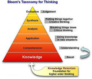 in 1956 bloom helped to map human learning and develop learning ...