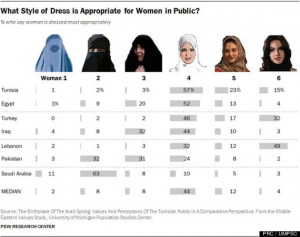 Female Muslim Dress Survey Reveals Wide Range Of Preferences On Hijab ...