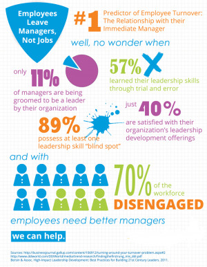 Infographic: The #1 Predictor of Employee Turnover