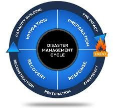 disaster management cycle more disasters management nature disasters ...