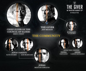 The Giver, the Movie, Out on Disc, Suggested